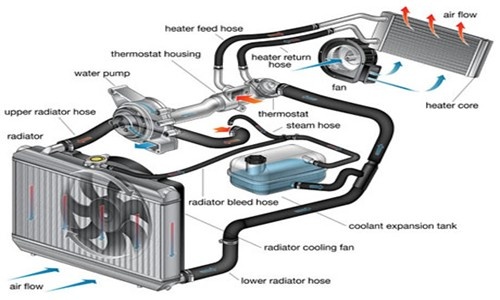 Cooling Diagram For Car