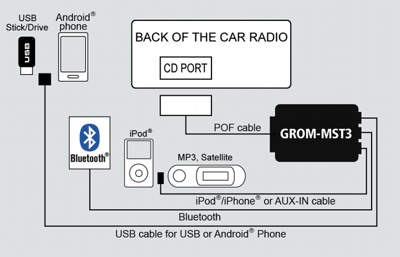 50 Volvo Xc90 Amplifier Wiring - Wiring Diagram Resource