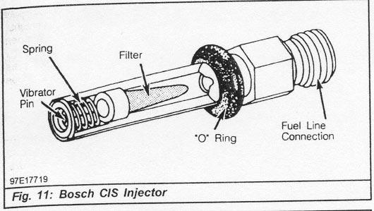 How Volkswagen's Continuous Injection System (CIS) Works