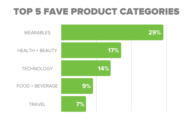 Top 5 Fave Product Categories Promotional Products OrderMyGear