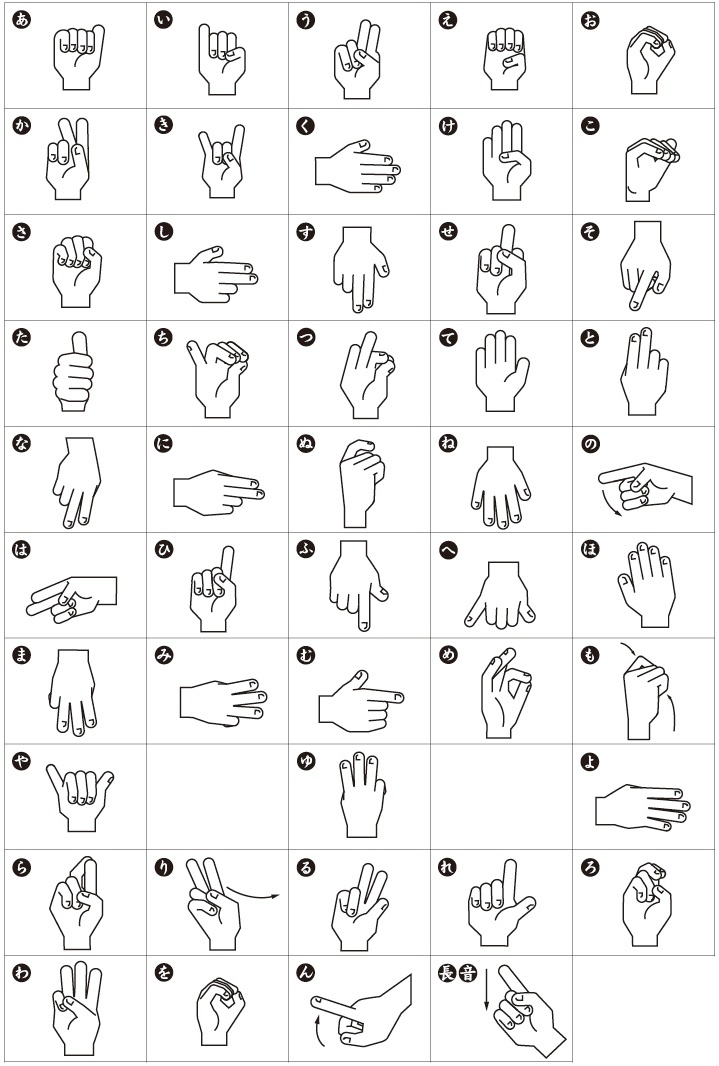 Spanish Sign Language Alphabet Chart