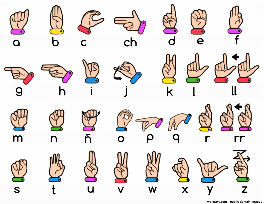 Asl Sign Alphabet Chart