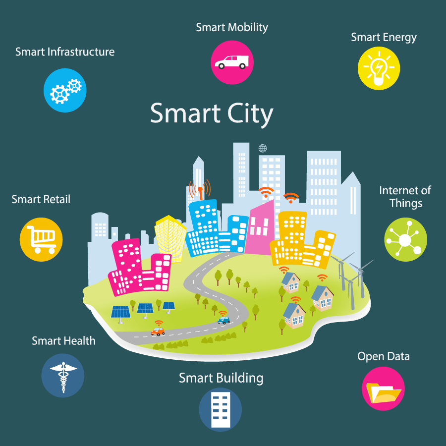 Building Smart Cities through Locationbased Technology