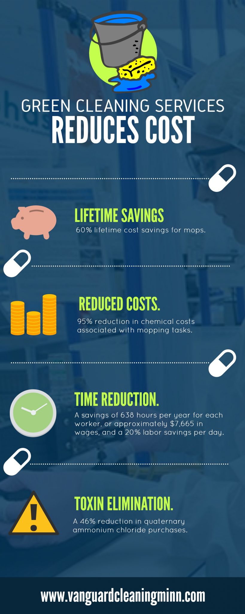 Green Cleaning Services for Medical Device Manufacturers - Infographic - Minneapolis - Saint Paul - Minnesota