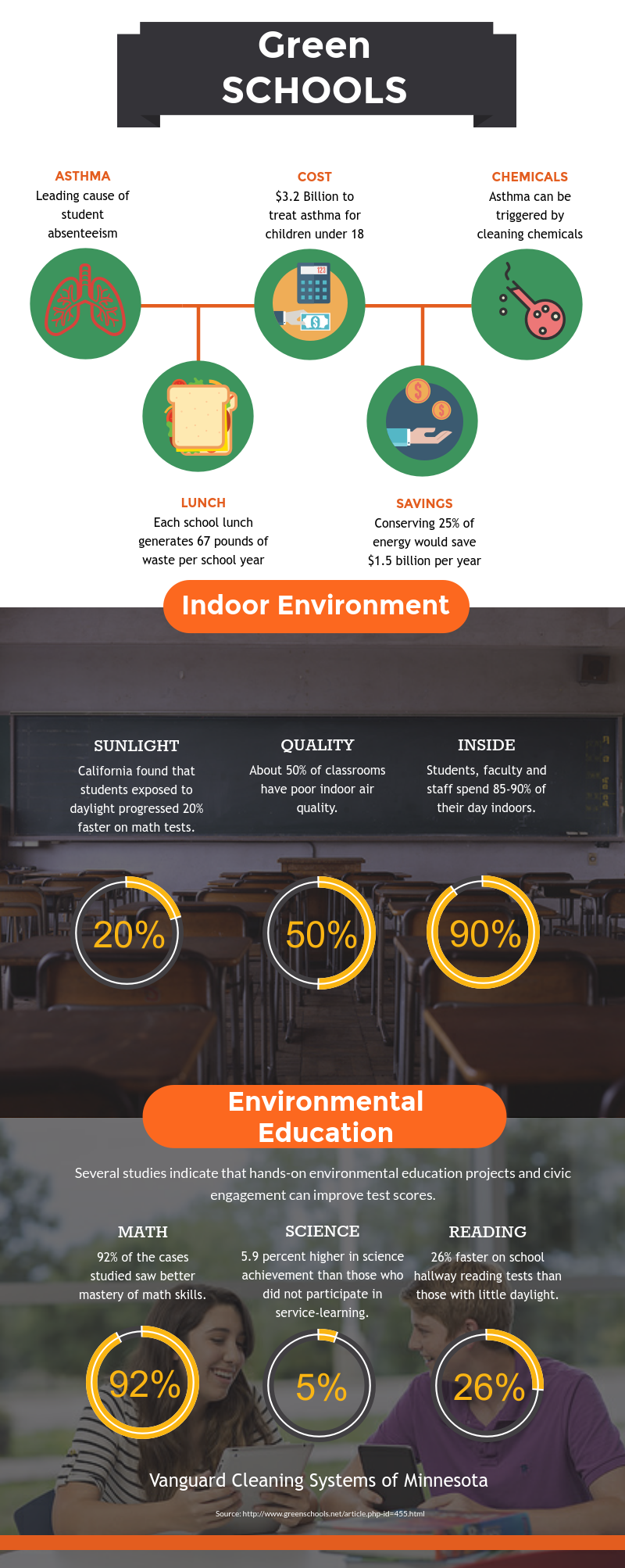 Green-Cleaning-Programs-for-Green-Schools-Infographic-1