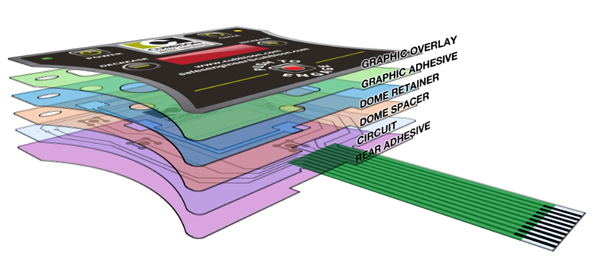 Membrane Switch