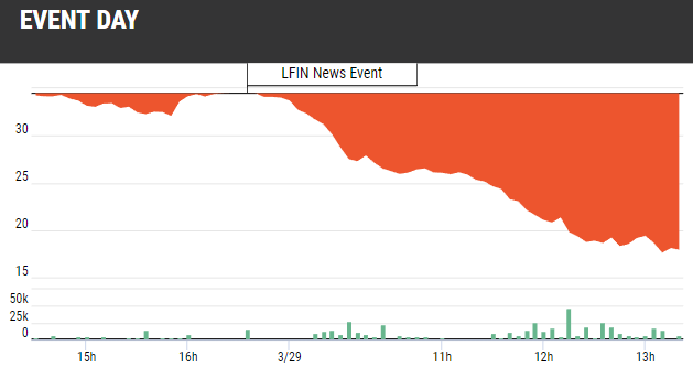 LFIN Blockchain Falling