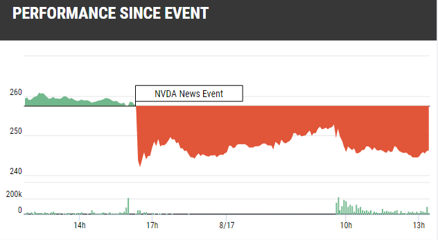 nvda stock earnings report