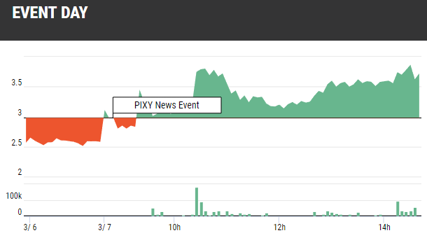 shift pixy stock