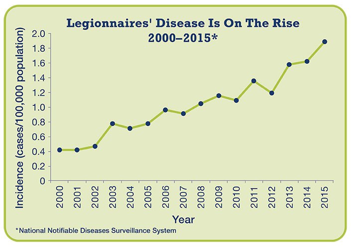 Cases of Legionnaires' disease linked to two Las Vegas hotels
