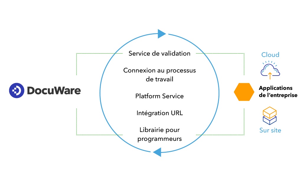 DocuWare Software Development Kit