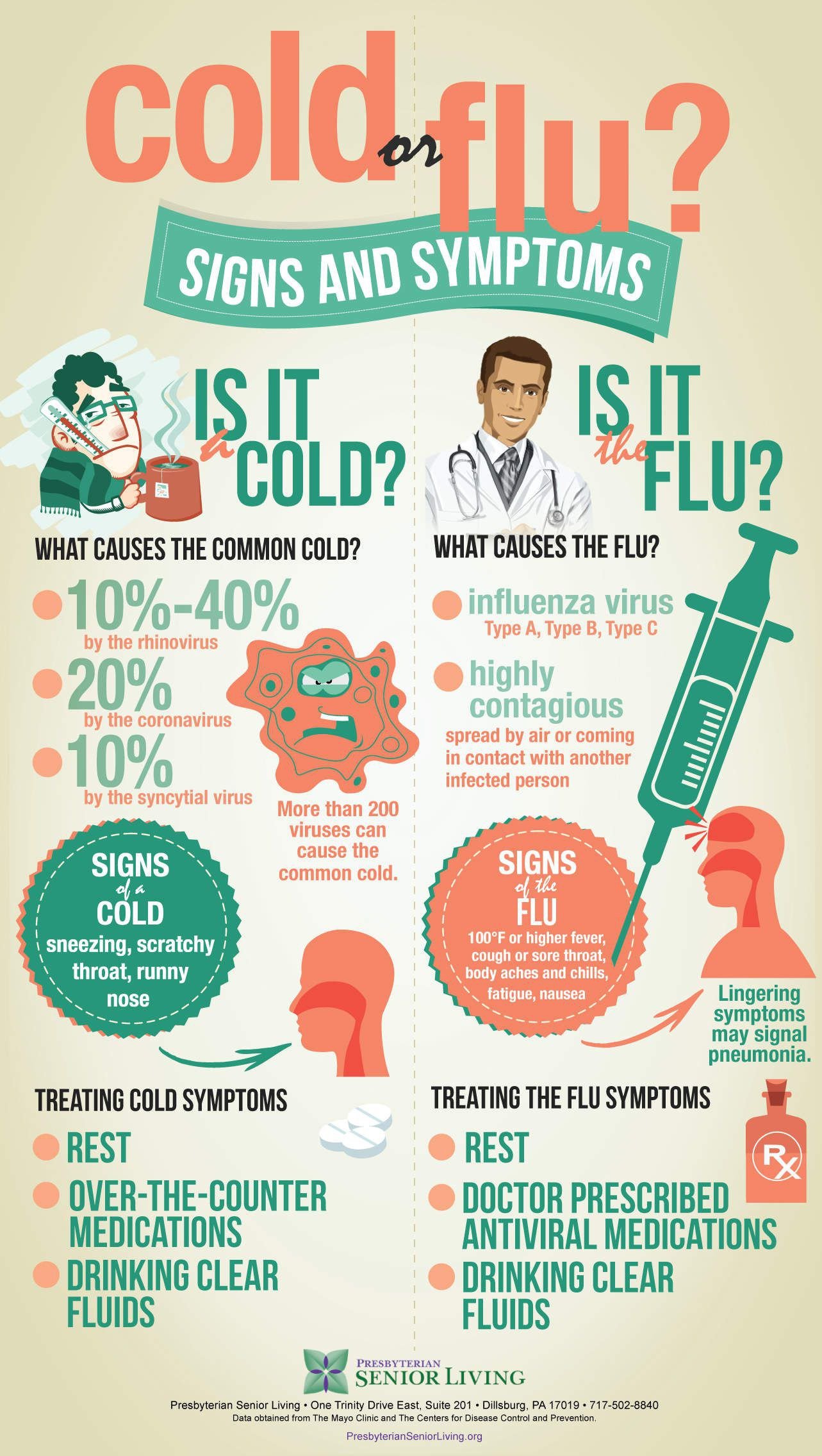 Cold And Flu Season Flyer