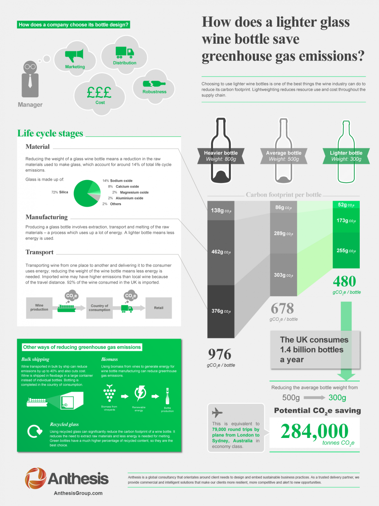How does a lighter glass wine bottle save greenhouse gas emissions?