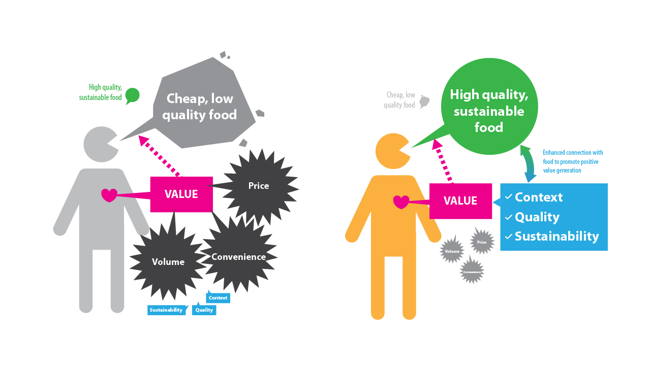 UK Defra Food Behaviors Consumer Values