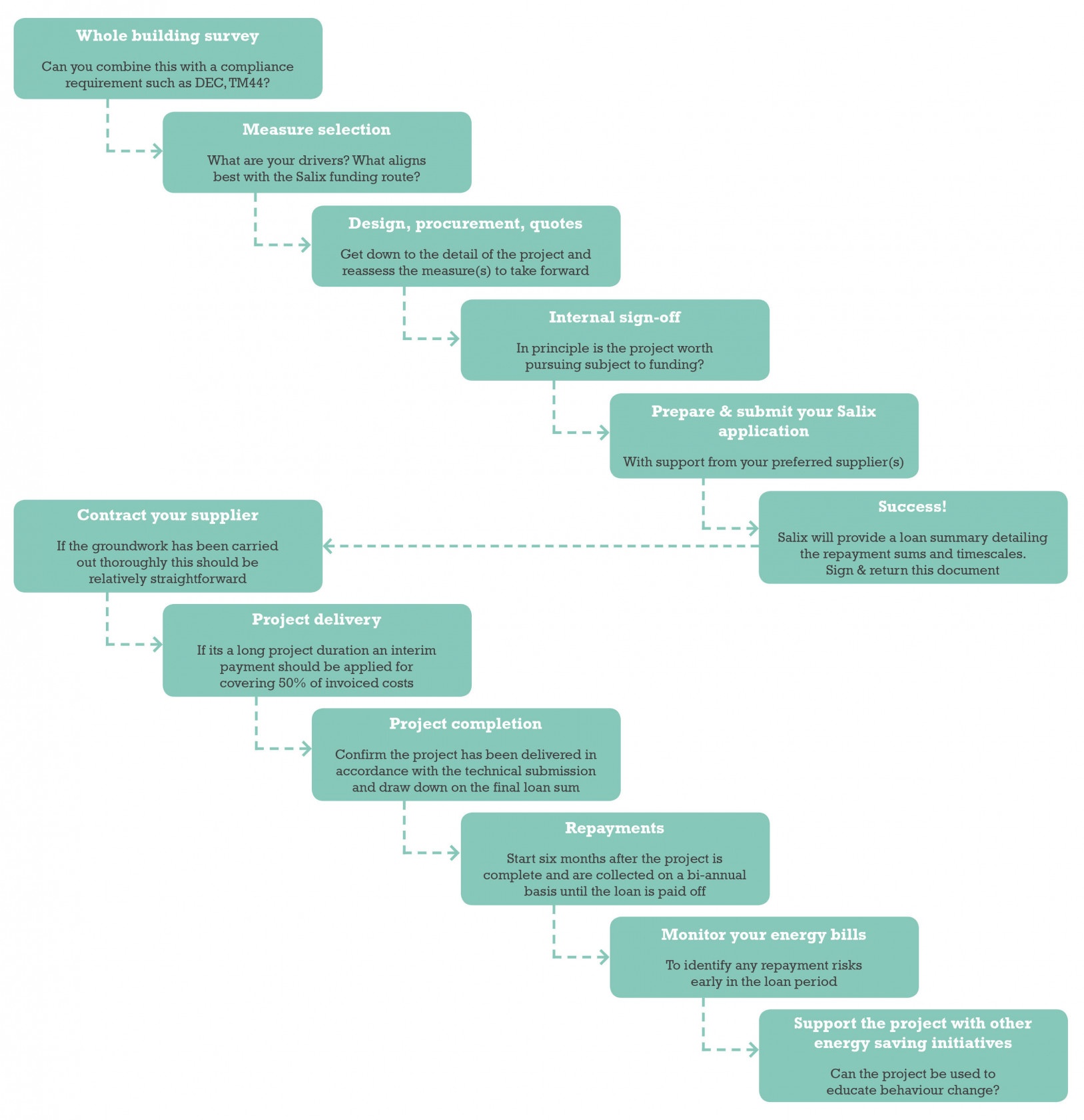 Salix-funding-process-chart-for-website-V2.jpg
