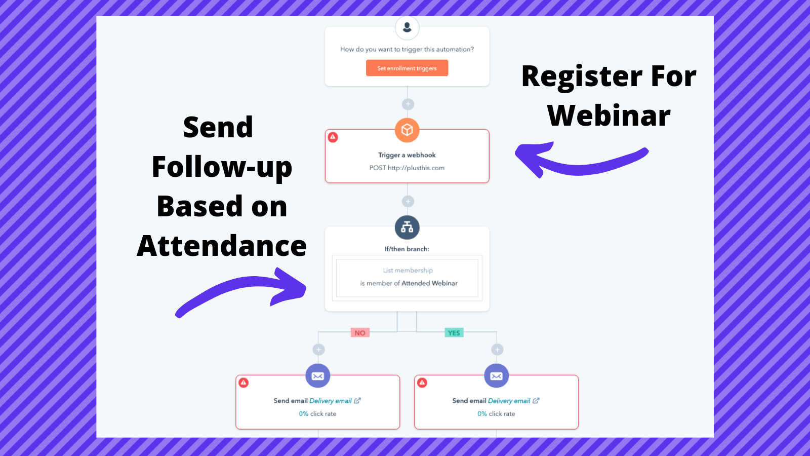 Integrate Zoom and GoToWebinar with your workflows