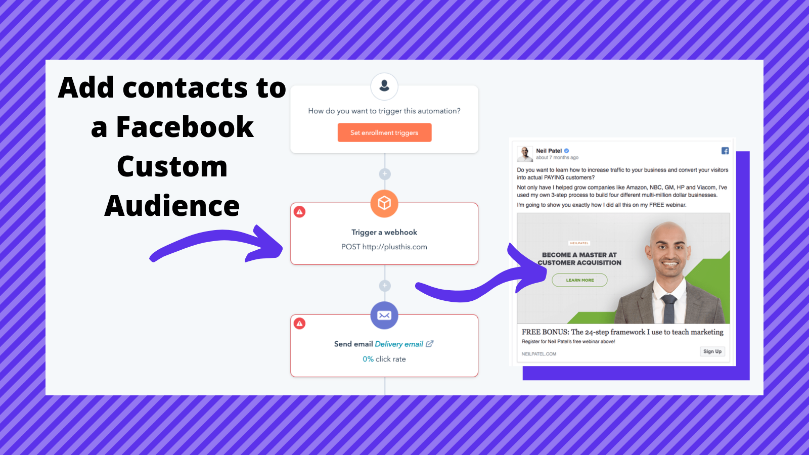 Retarget your leads and customers on Facebook and Instagram