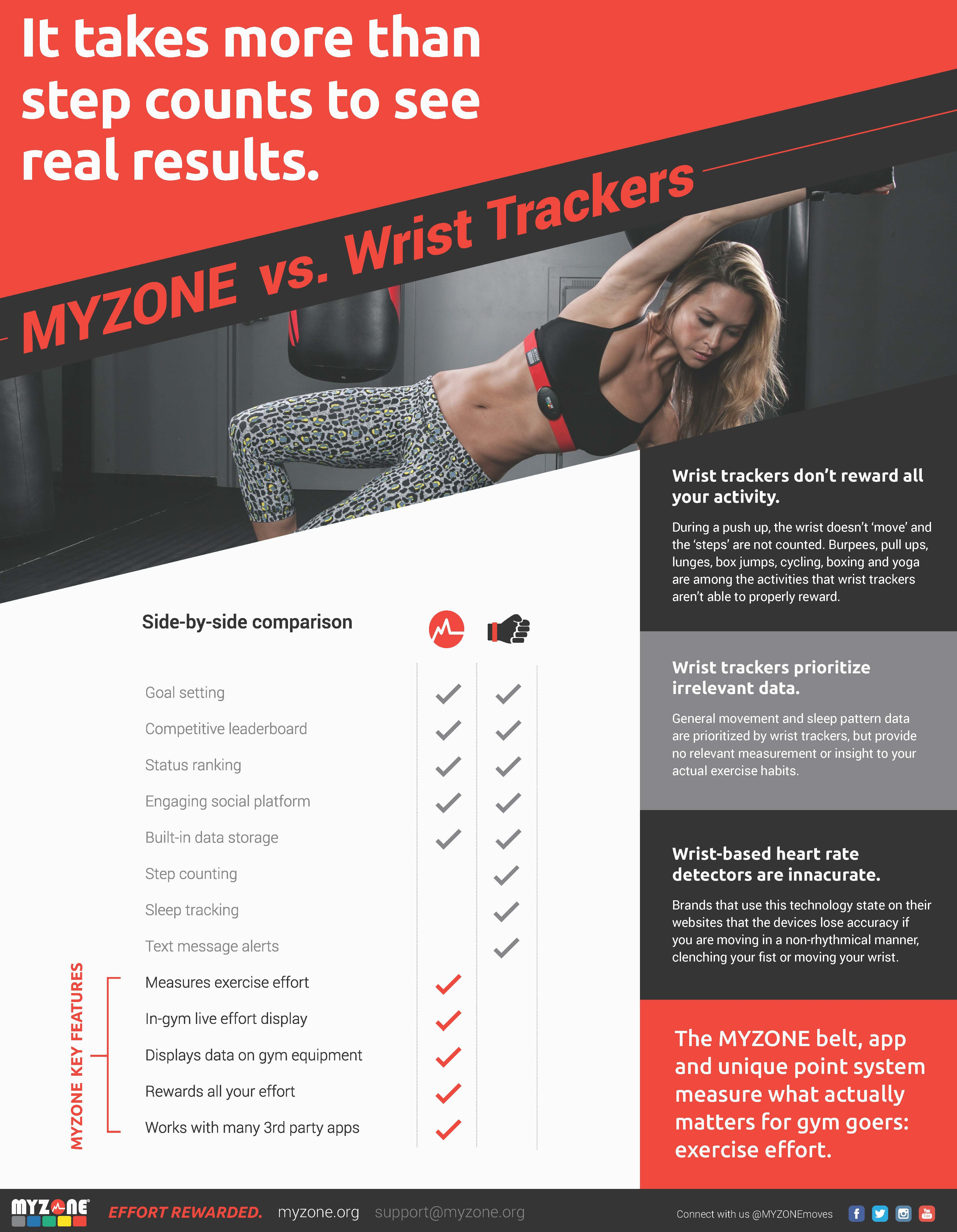 Why You Need to Try MyZone