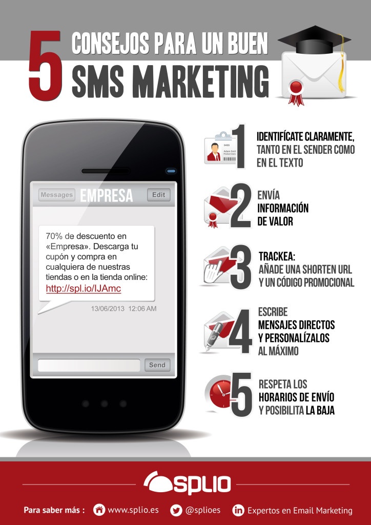 SMS-Marketing_ES_red
