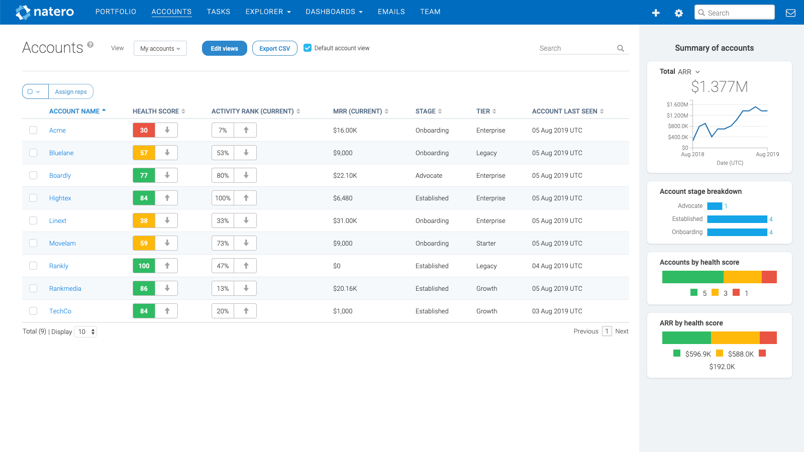 Leverage your HubSpot data for Customer Success Management.