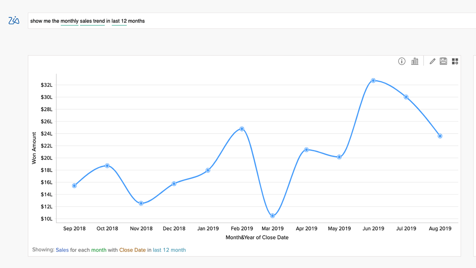 Ask questions, get insights from our AI-powered analytical assistant