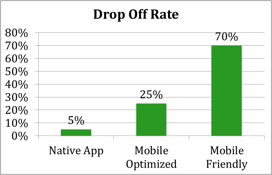 mfour-mobile-news-mix-methodology