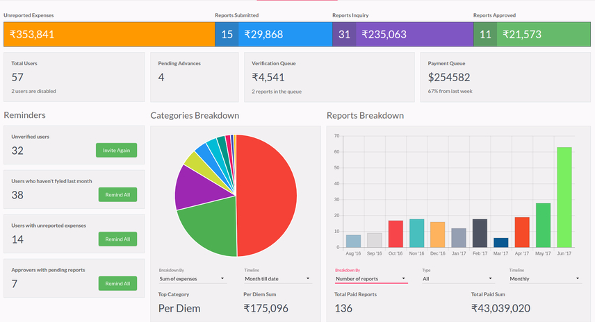 Expense Management Software – Best Practices | T&E Blog