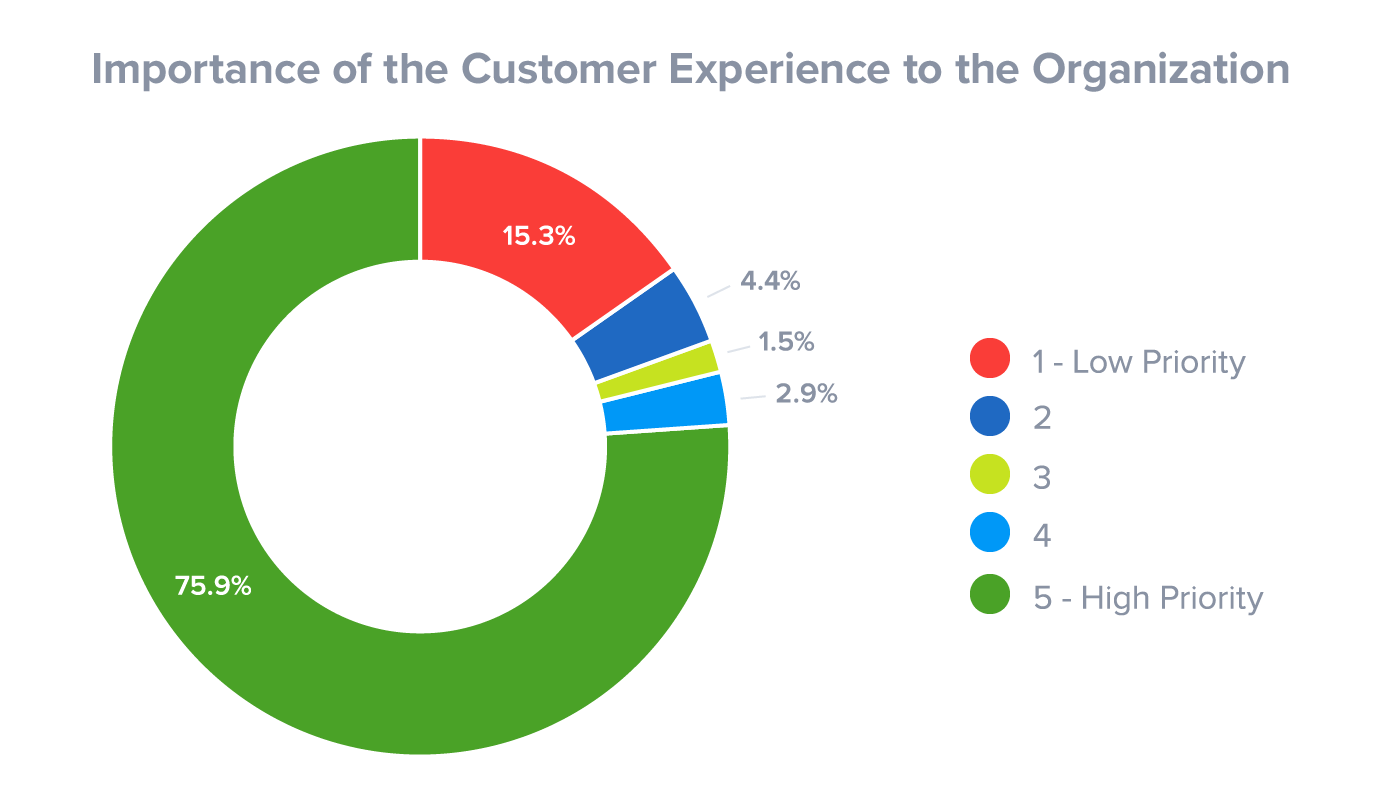 importance-of-customer-experience importance-of-customer-experience