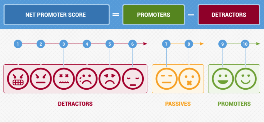 net promoter score net promoter score