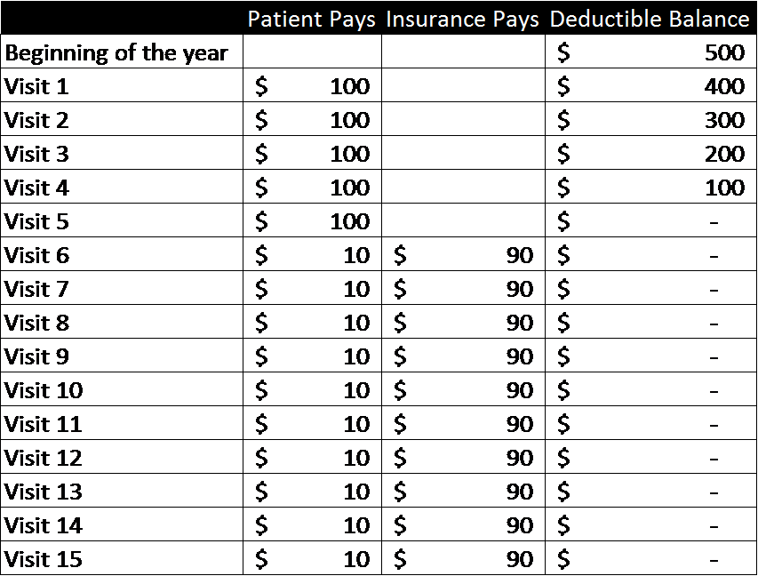 deductible schedule.png