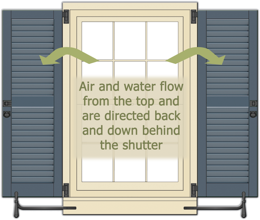 Which Way Do They Go? Louver Basics Revealed