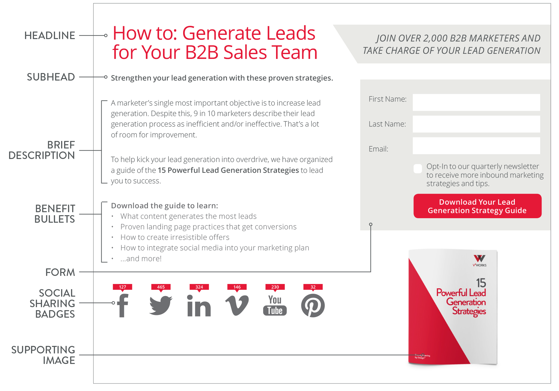 Keys to an effective landing page for generating more leads