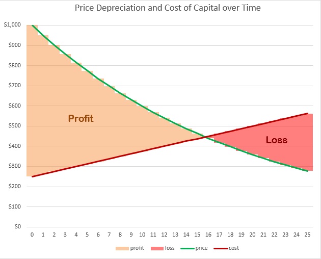 Inventory Obsolescence It Can Get Complicated