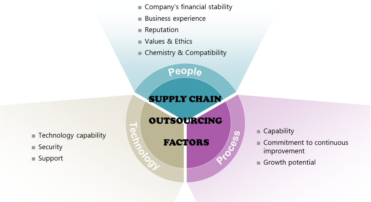 should-i-consider-outsourcing-supply-chain-processes