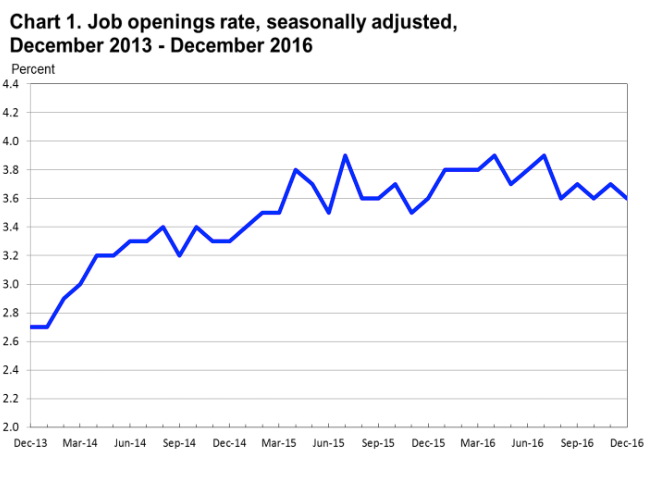 employee retention