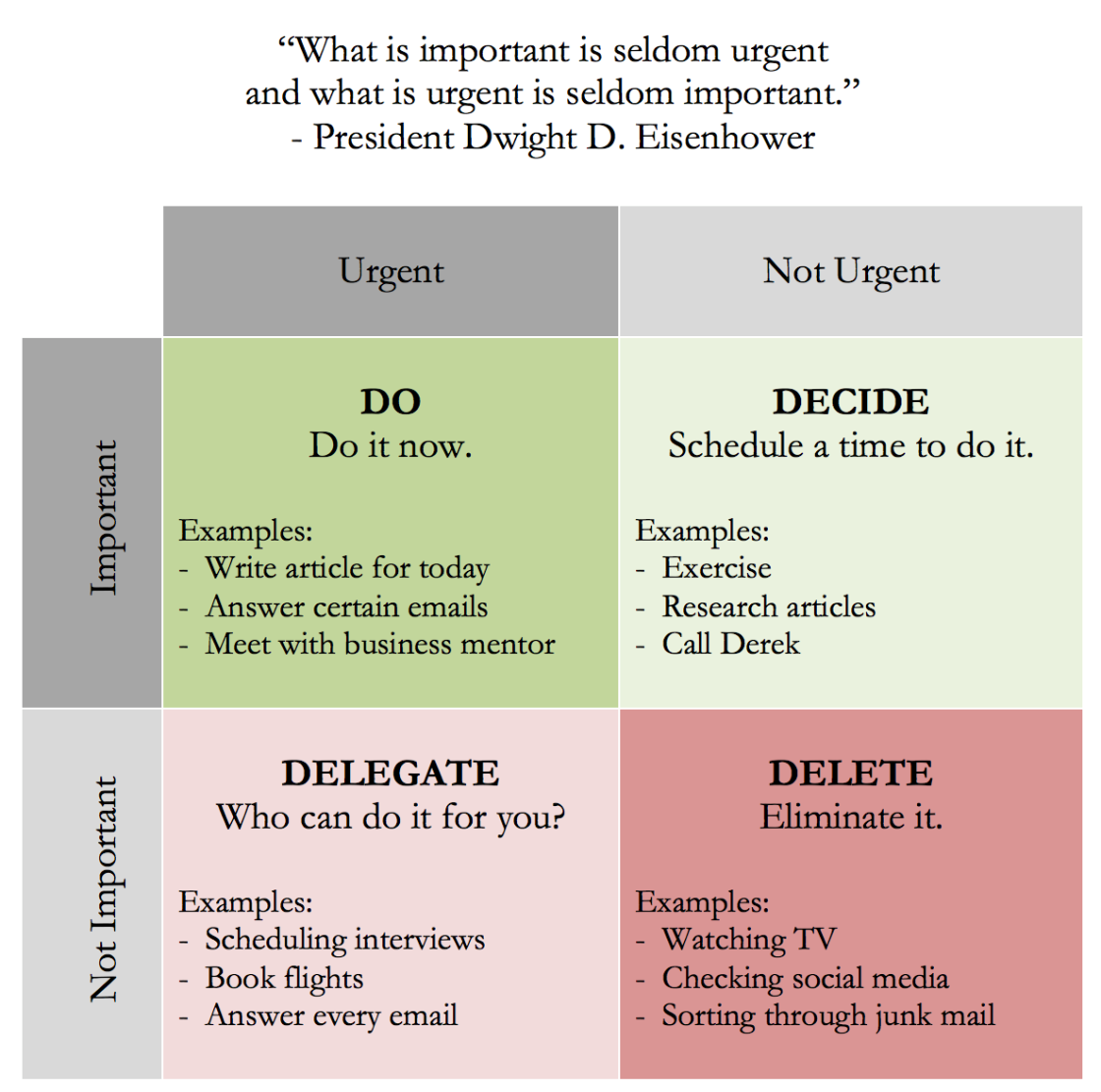 Eisenhower Method Template