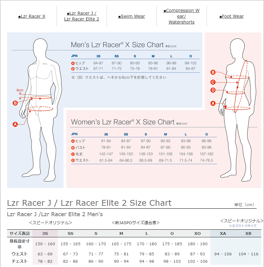 Product Sizing Charts  Corporate Apparel Sizes and Measurements