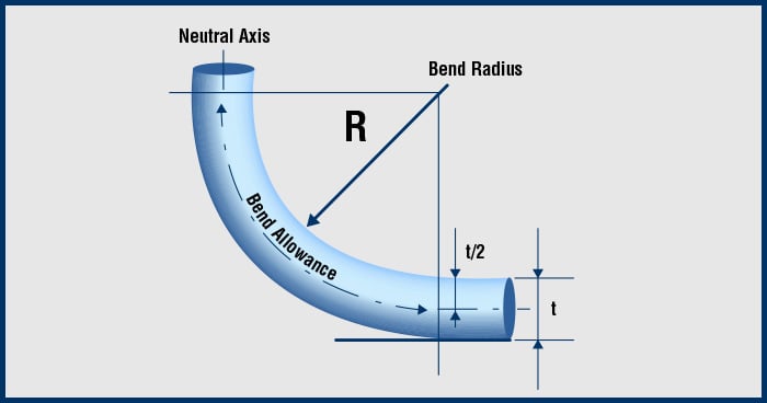 Hose Bend Radius Chart