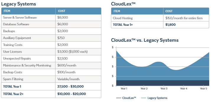 CloudLex vs. Legal Systems