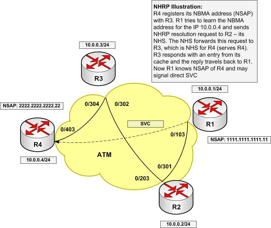 Demystifying DMVPN A Comprehensive Guide for Professionals INE