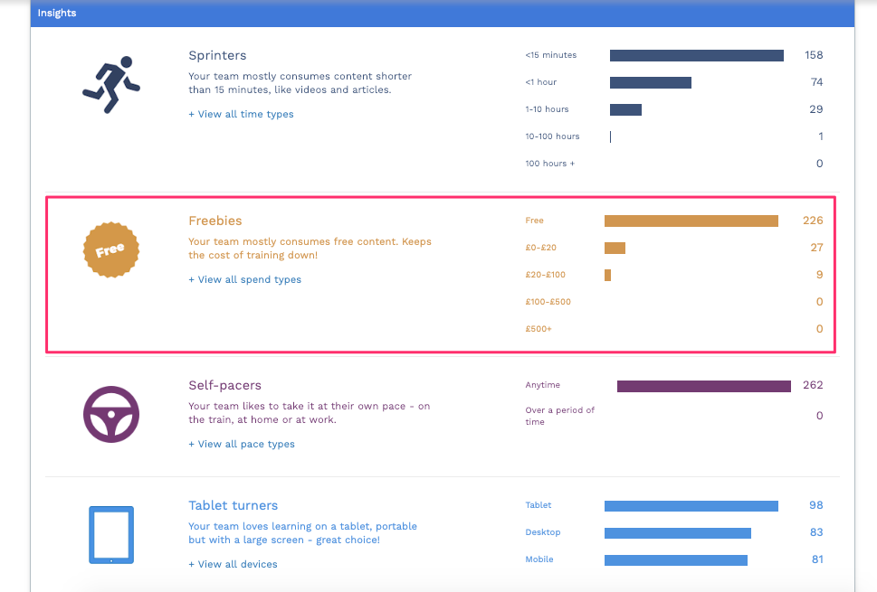 Team_Dashboard___Learn_Amp-14