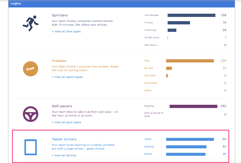 Team_Dashboard___Learn_Amp-16