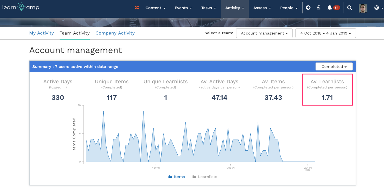 Team_Dashboard___Learn_Amp-7