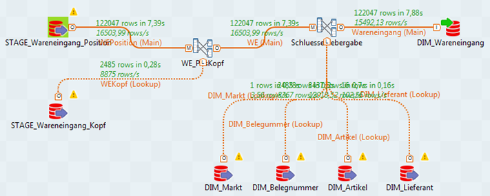 ETL_Prozess_Beispiel