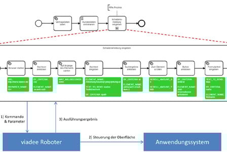 RPA-Modeler443