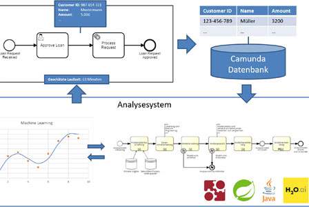 machinelearning-viadee2