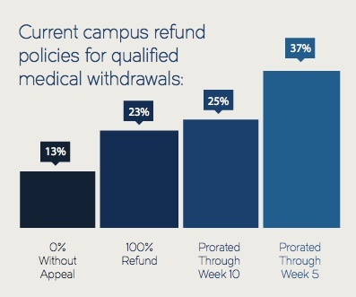 Current Refund Policy Bar Chart Clip.jpeg