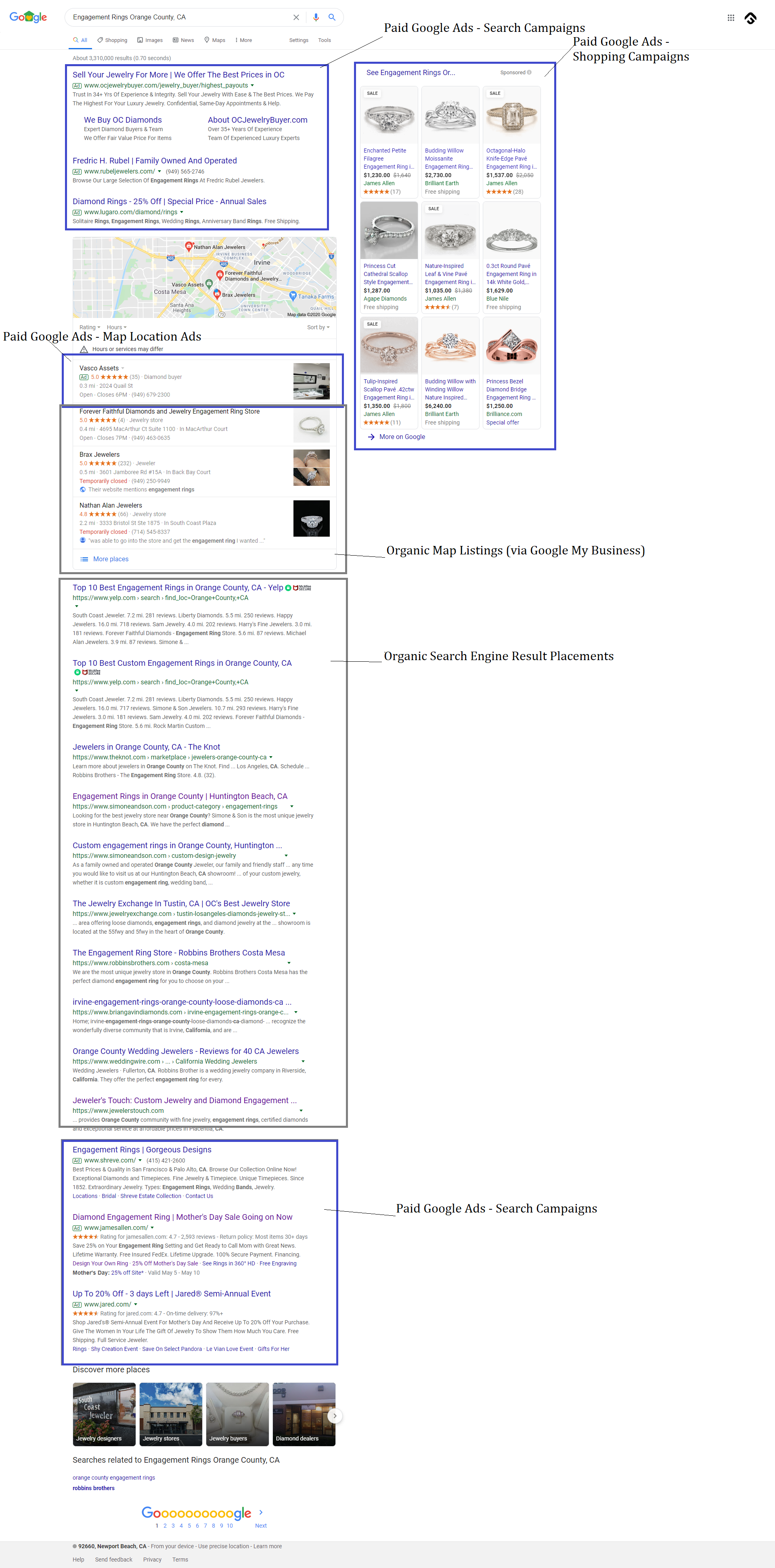 Google Ads For Jewelry Stores