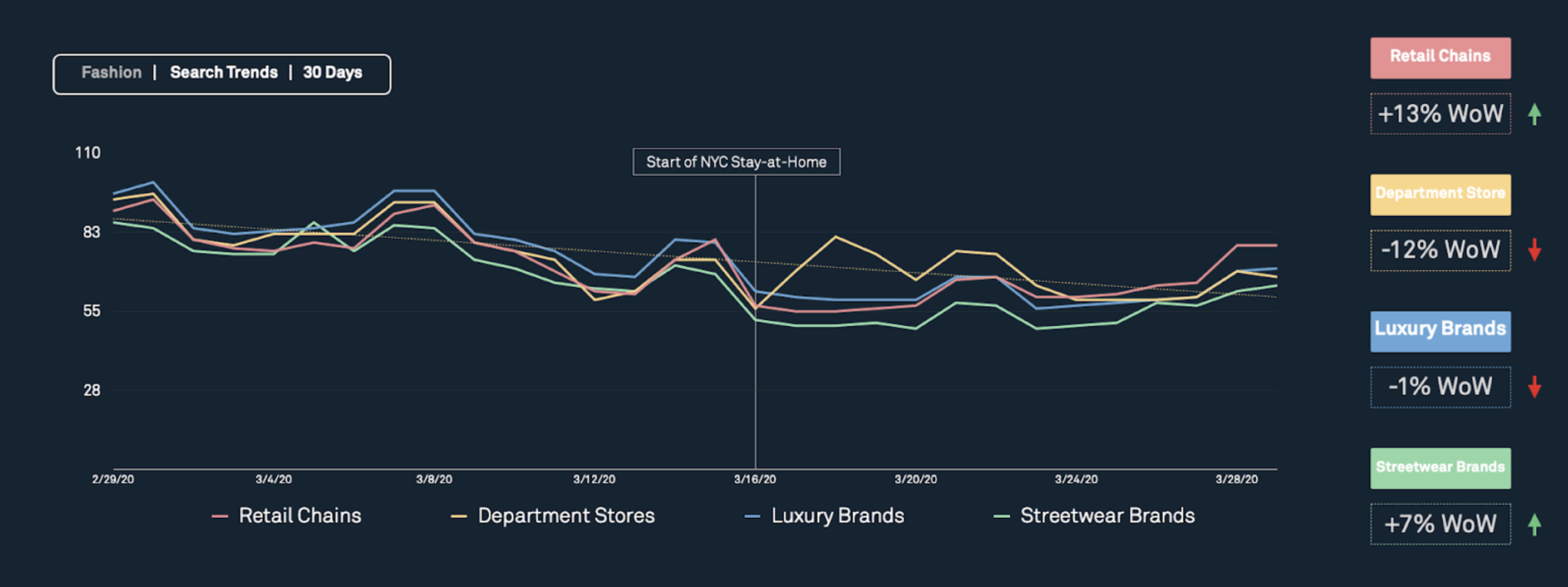 Whispr Group Online Conversations Fashion & Beauty Insights - Search Trends
