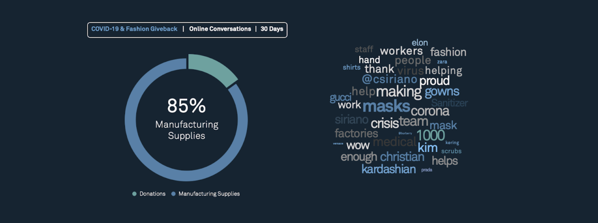 Whispr Group Online Conversations Fashion & Beauty Insights - Online Conversations